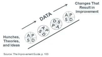 PDSA Ramp: How to Improve Testing Changes PDSA Ramp: How to Improve Testing Changes