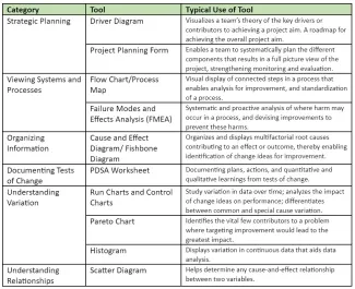 Adapted from the Improvement Handbook Adapted from the Improvement Handbook