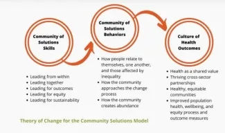 Community Solutions Framework Community Solutions Framework