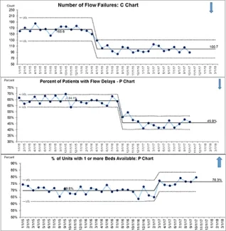 Example Hospital Flow Control Charts Example Hospital Flow Control Charts