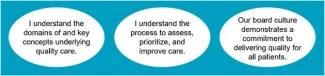 Vision of Effective Board Governance of Health System Quality Vision of Effective Board Governance of Health System Quality