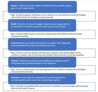 ABCDEs of Workplace Equity: Five Guiding Principles ABCDEs of Workplace Equity: Five Guiding Principles