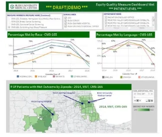 Example Equity Dashboard from Rush University Medical Center Example Equity Dashboard from Rush University Medical Center