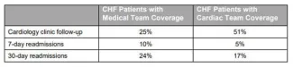 Brigham and Women's Hospital CHF Outcomes Brigham and Women's Hospital CHF Outcomes