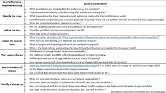 NYC Health + Hospitals Equity Considerations NYC Health + Hospitals Equity Considerations