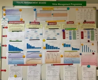 Heart Hospital Visual Management Board Heart Hospital Visual Management Board