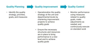 Relationship Between Quality Planning, Quality Improvement, and Quality Control Relationship Between Quality Planning, Quality Improvement, and Quality Control