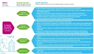 ELFT Organisational Strategy 2021 ELFT Organisational Strategy 2021